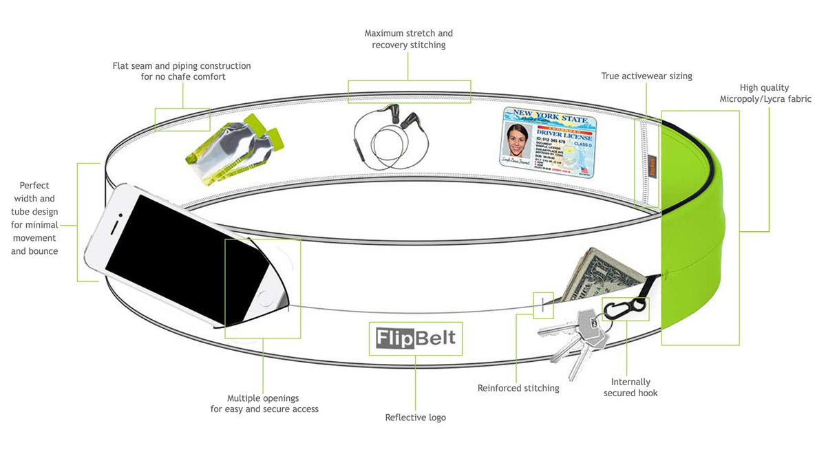 FlipBelt - Diabetes Supply Carrying Case